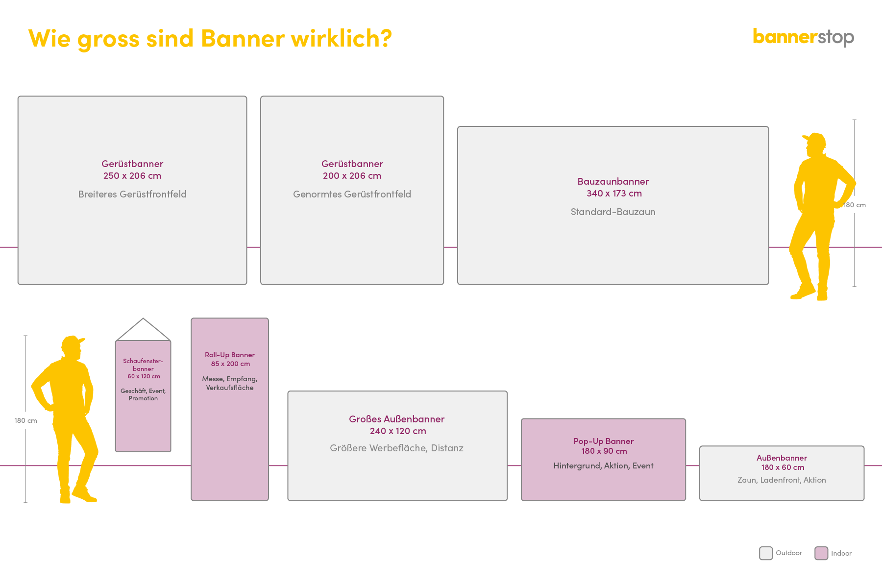 Vergleich typischer Bannergrößen und Bannerformate für Indoor- und Outdoor-Anwendungen