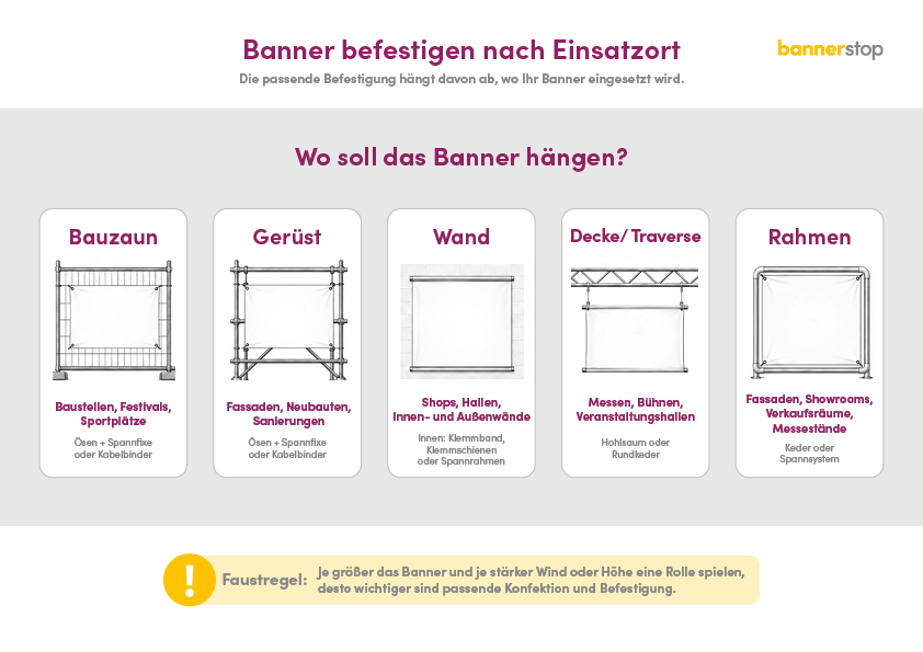 Banner befestigen nach Einsatzort